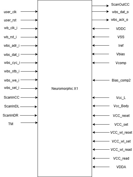 Block Diagram