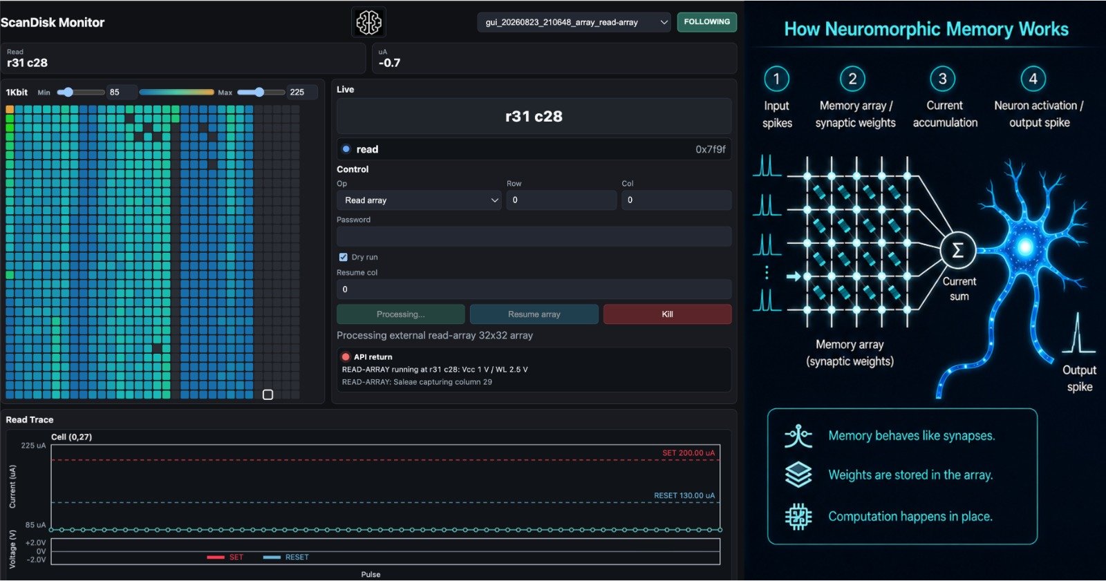 BM Labs ScanDisk Monitor GUI and how neuromorphic memory works diagram