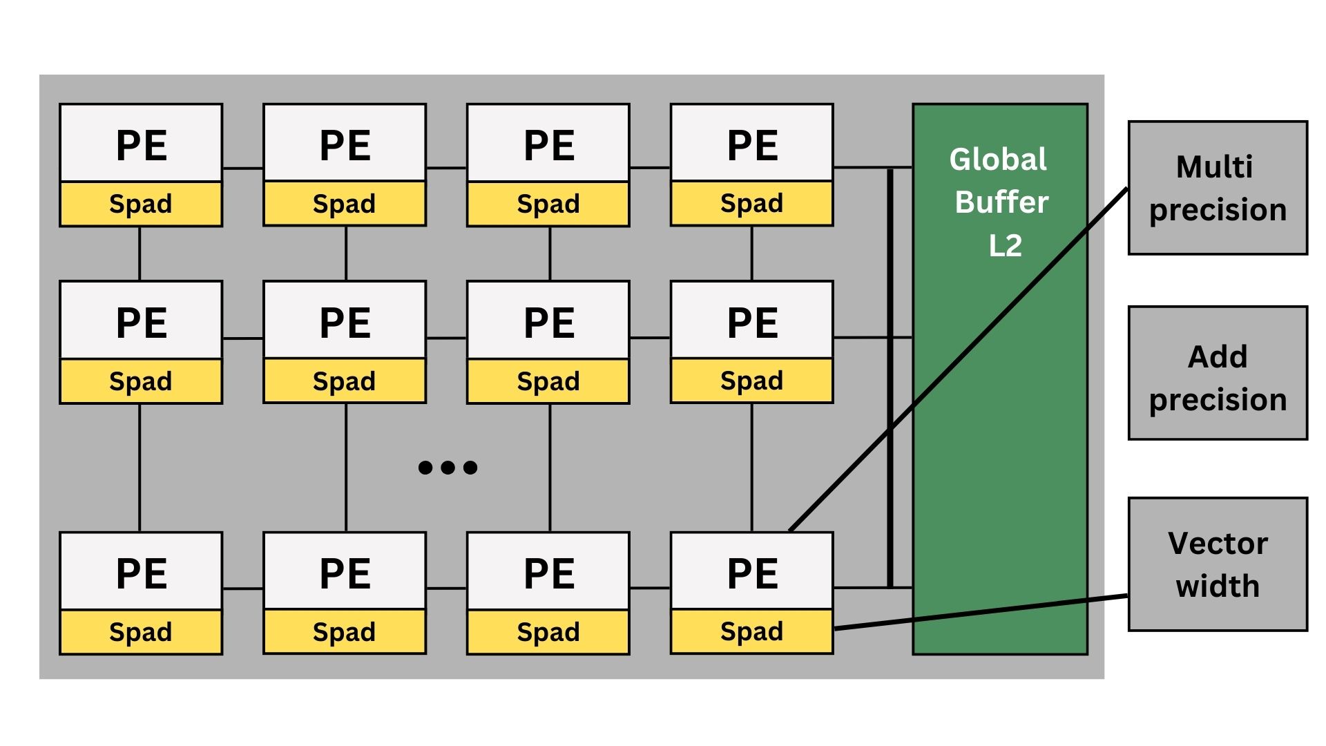 Block Diagram