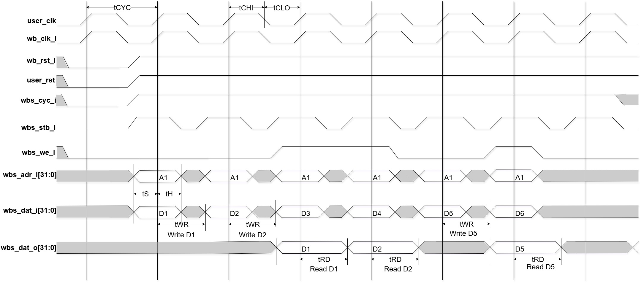 Waveform
