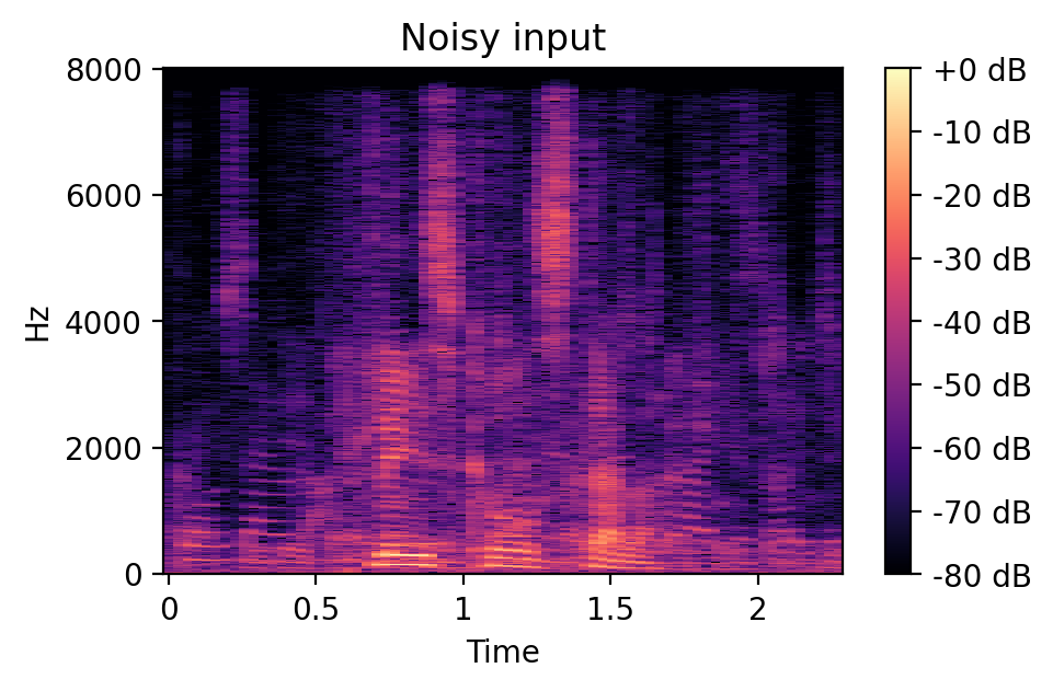 Noisy input spectrogram