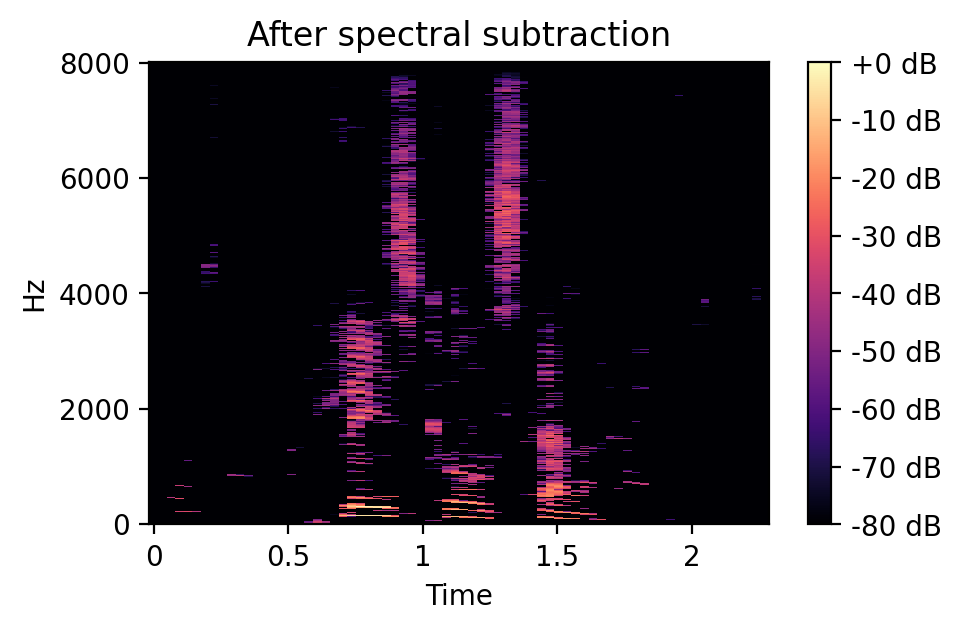 Denoised spectrogram