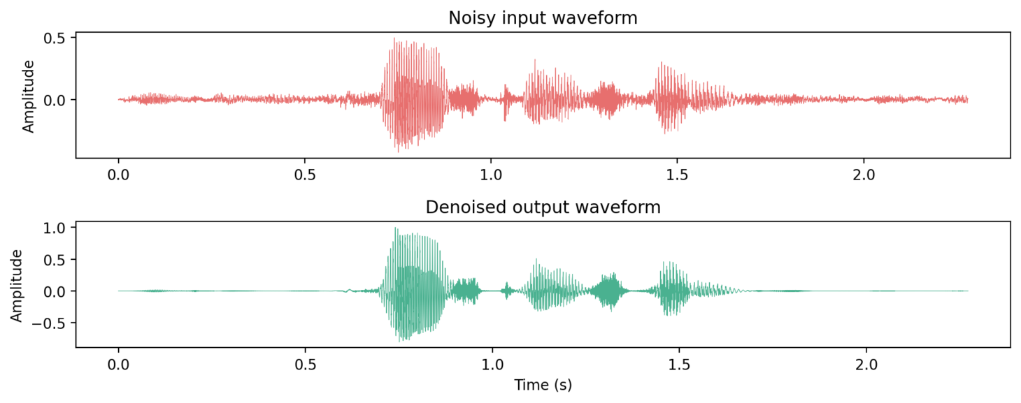 Waveform comparison